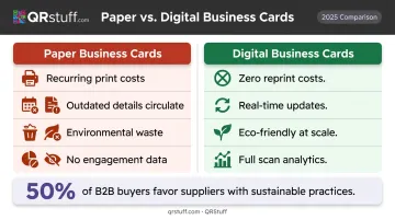 Paper versus digital business card cost and sustainability comparison side-by-side infographic