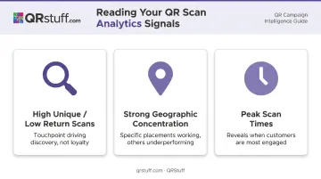 QR code scan analytics three signal types indicating discovery loyalty and engagement patterns