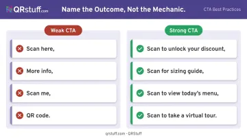 Weak versus strong QR code CTA side-by-side comparison infographic
