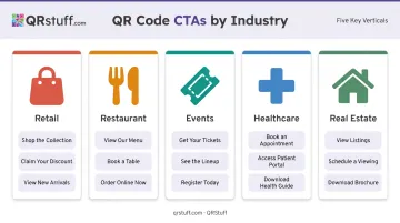 QR code CTA examples across five industries retail restaurant events healthcare real estate