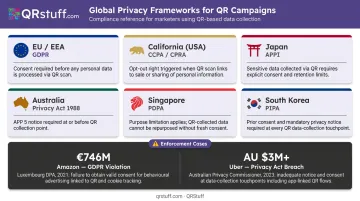 Regional data privacy compliance framework comparison GDPR CCPA APPI PDPA enforcement penalties