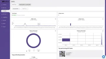 QRStuff platform dashboard showing QR code analytics and scan tracking metrics
