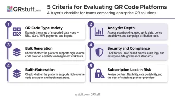 5 key criteria for evaluating QR code marketing platforms comparison infographic