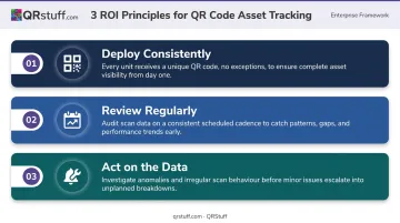 Three principles for maximizing QR code HVAC tracking long-term ROI outcomes