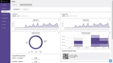 QRStuff dashboard showing dynamic QR code analytics with scan data by device and location
