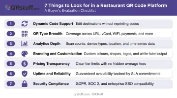Seven criteria for evaluating restaurant QR code generator platforms comparison infographic