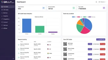 QRStuff platform analytics dashboard showing scan data and QR code management interface