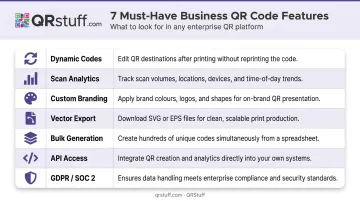 7 must-have QR code generator features for business use comparison table
