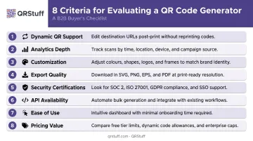 8-criteria QR code generator evaluation framework numbered process infographic