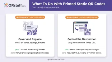 Two workarounds for static QR codes sticker replacement versus destination update