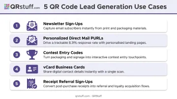 5 QR code lead generation tactics from newsletter signup to loyalty referral