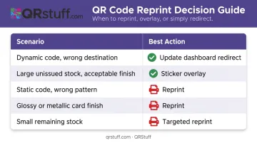 Business card QR code fix versus reprint decision guide comparison table