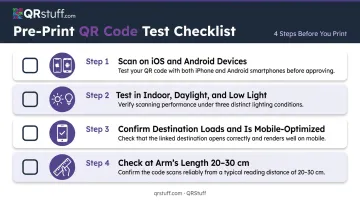 Four-step QR code pre-print test checklist for business cards