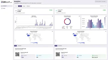 QRStuff analytics dashboard displaying scan data peak times and device breakdown