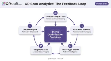 QR code menu analytics dashboard tracking scans device type and geographic data