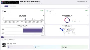QR code scan analytics dashboard showing device type location and scan frequency data