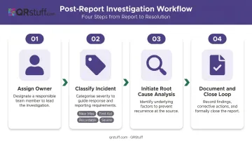4-step EHS incident investigation workflow from assignment to reporter follow-up