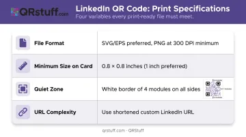 LinkedIn QR code print quality technical specifications comparison table infographic