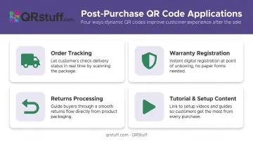 Post-purchase QR code use cases covering tracking warranty returns and tutorial content