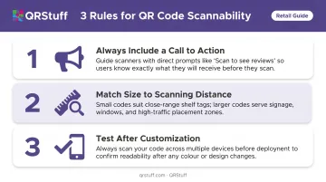 Three QR code retail placement best practices including call to action size and testing rules