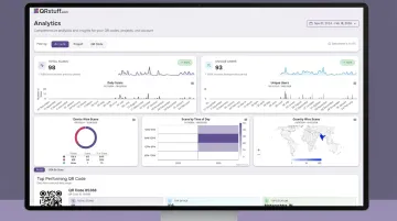 QRStuff real-time analytics dashboard showing scan data by location and device type