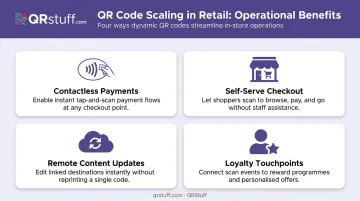 Four key operational benefits of scaling QR codes across retail network