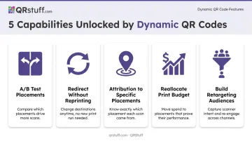 5 key capabilities unlocked by dynamic QR code analytics tracking