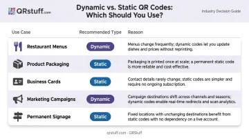 QR code type selection guide by industry use case and recommended approach