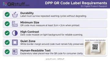 Fashion garment QR code label compliance checklist five key technical requirements