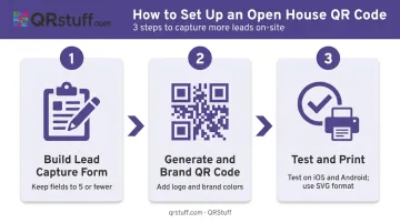 3-step QR code open house setup process from form to print