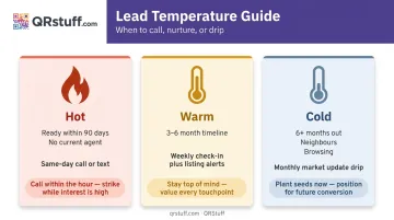 Open house lead segmentation buckets hot warm cold follow-up cadence comparison