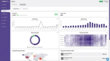 QRStuff real-time event dashboard showing scan analytics total unique scans and device data