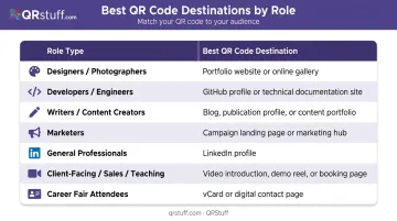 Resume QR code destination guide by role type and industry comparison chart