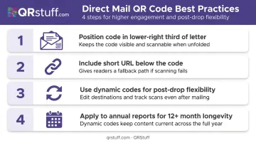 Four direct mail QR code placement best practices for nonprofit fundraising letters