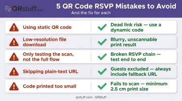 Five common QR code wedding invitation mistakes and how to avoid them