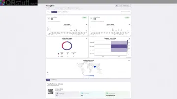 QRStuff analytics dashboard displaying scan data device breakdown and geographic metrics