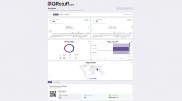QRStuff analytics dashboard displaying real-time scan data geographic tracking and device breakdown