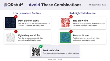 QR code color contrast problem pairings showing scanner-incompatible combinations to avoid