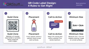 QR code label design rules covering quiet zone placement size and CTA guidelines