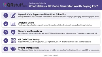 5 weighted criteria for evaluating business QR code generators comparison framework