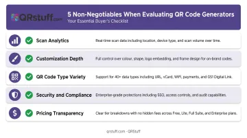 5 non-negotiable QR code generator criteria checklist for business use