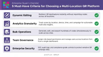 Five evaluation criteria for selecting enterprise multi-location QR code platform