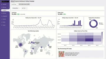 QRStuff analytics dashboard showing holiday campaign scan data and geographic metrics