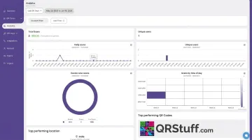 QRStuff analytics dashboard displaying scan data by location device and time