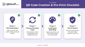 QR code retail deployment checklist from creation to print-ready testing steps