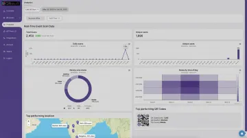 QRStuff analytics dashboard displaying real-time scan data and event attendance metrics