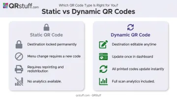 Static versus dynamic QR code menu comparison showing key operational differences