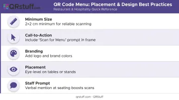 5 QR code menu placement and design best practices for higher scan rates