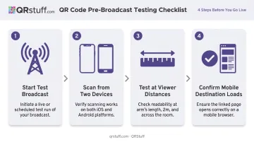 4-step QR code live stream testing checklist before broadcast goes live