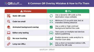 Common QR code overlay mistakes versus fixes comparison table for live broadcasts